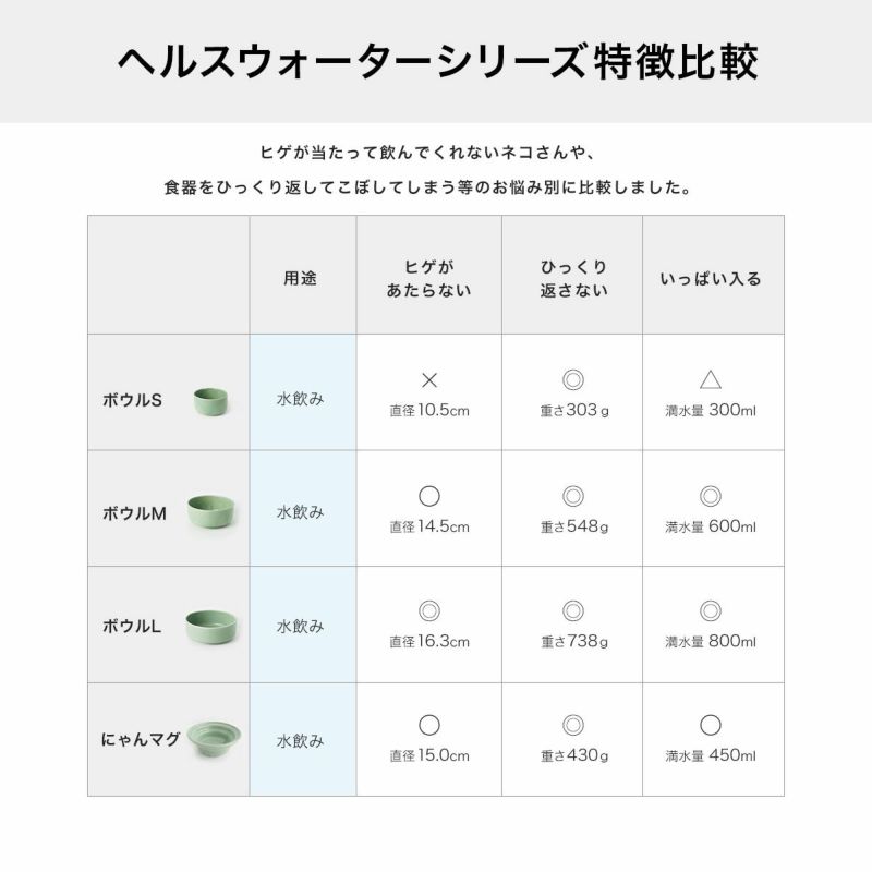 猫用食器のヘルスウォーターボウル特徴比較サイズ展開