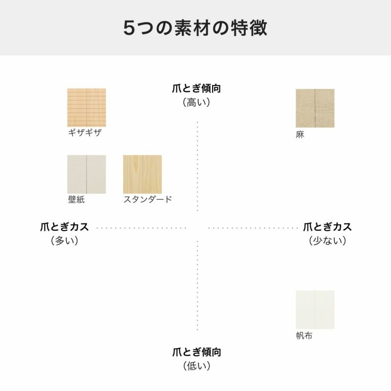 壁まもる君コーナー用スタンダードは選べる5タイプの素材