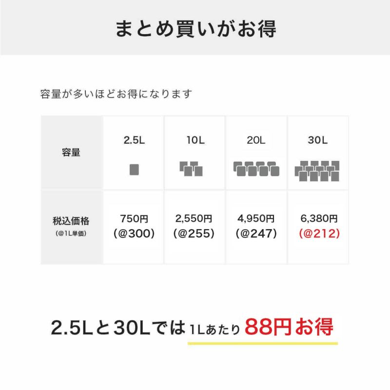 小さな村の猫砂はまとめ買いがお得です