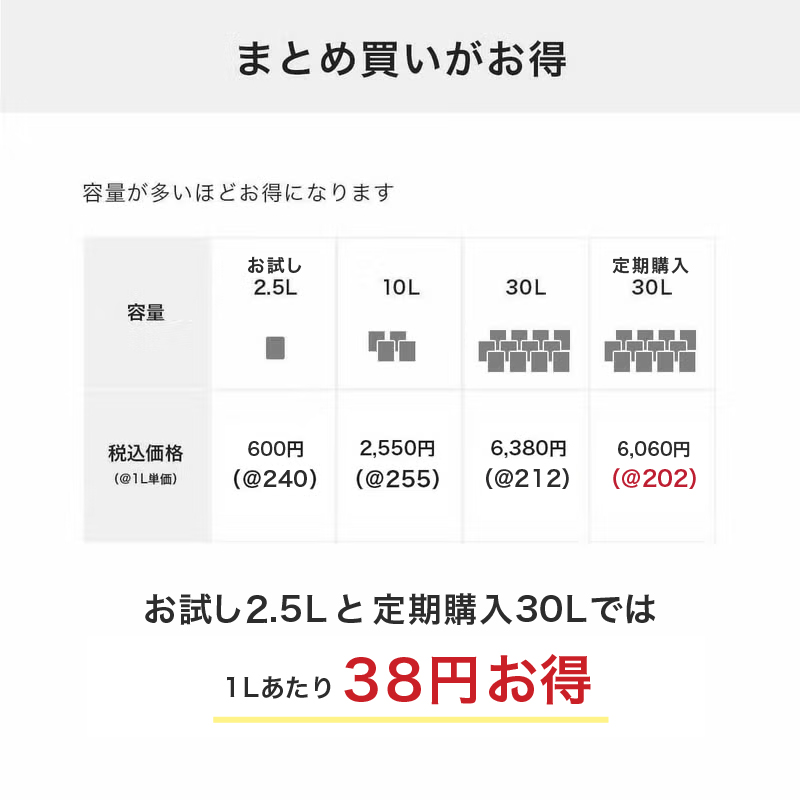小さな村の猫砂はまとめ買いがお得です