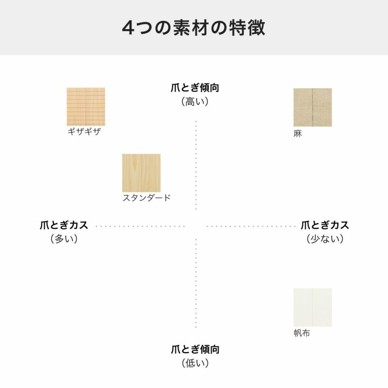 ネコさんの好みによって選べる4つの素材、木製スタンダード・木製ぎざぎざ・帆布・麻