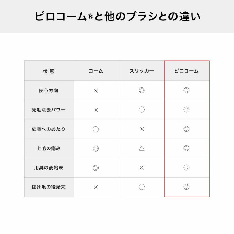 ピロ―コームの特徴、コームやスリッカーなど他のブラシとの違い