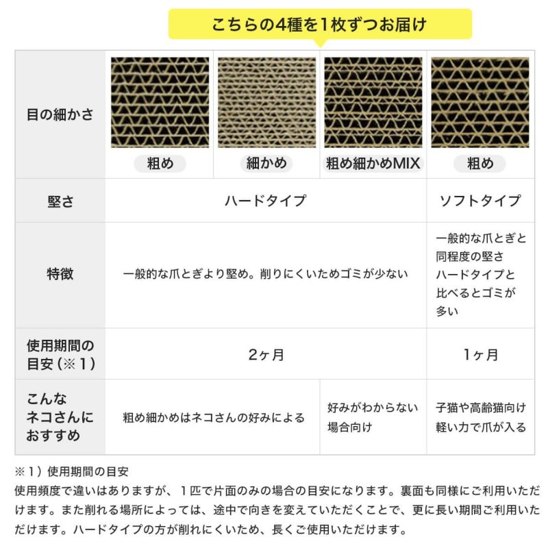 がりがりブロック4種の比較表