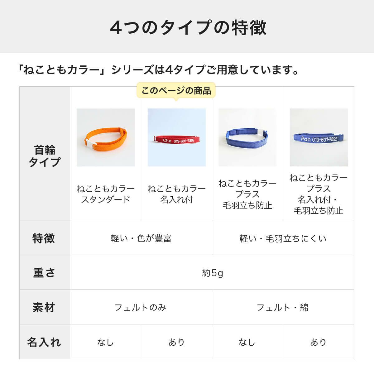 電話番号と名前入りの猫用首輪。迷子札不要で軽いから嫌がらない