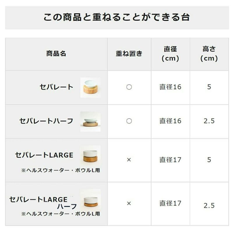 まんま台シリーズの対応表