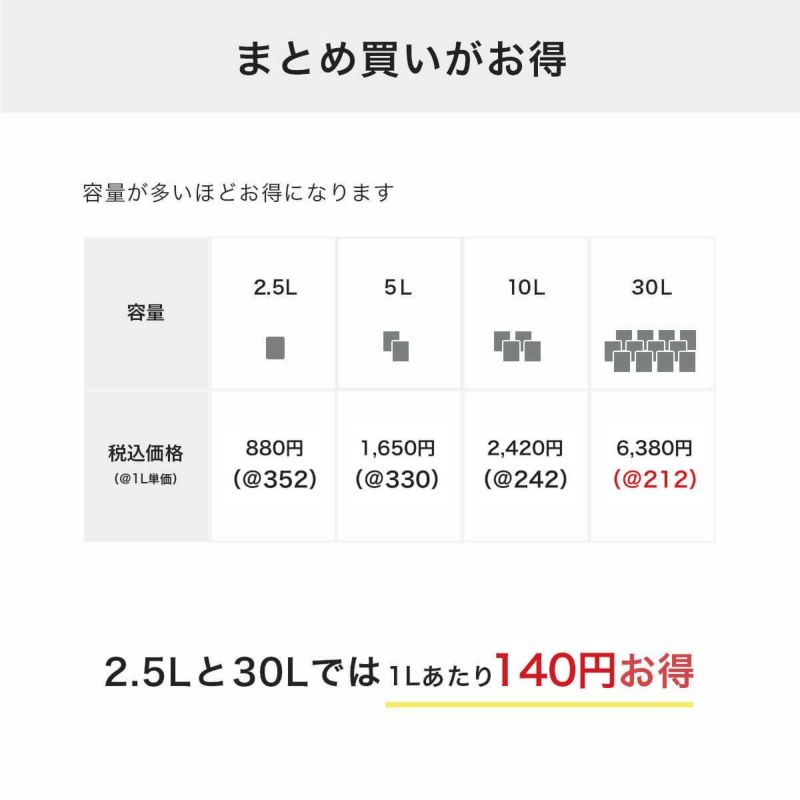 小さな村の猫砂はまとめ買いがお得です