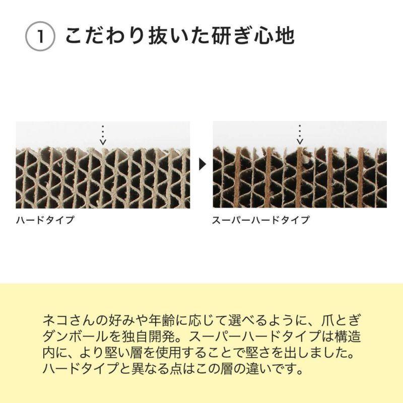 猫爪とぎGarigariBLOCK（がりがりブロック）1枚単品【スーパーハード】