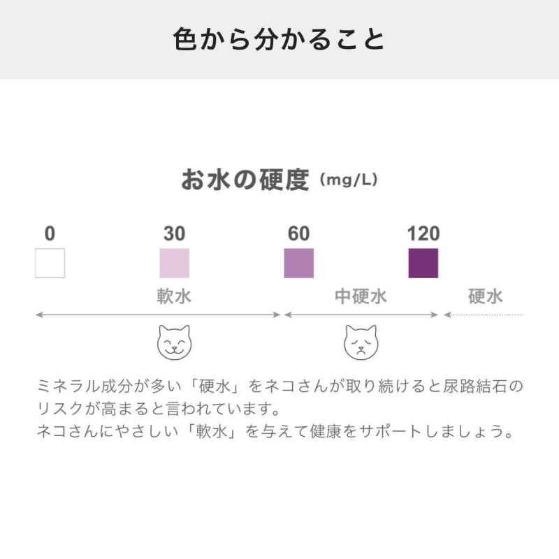 水質検査キットおみずちょうだいの色から分かること