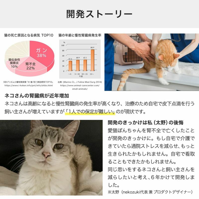 ねこずきのおくるみ開発ストーリー