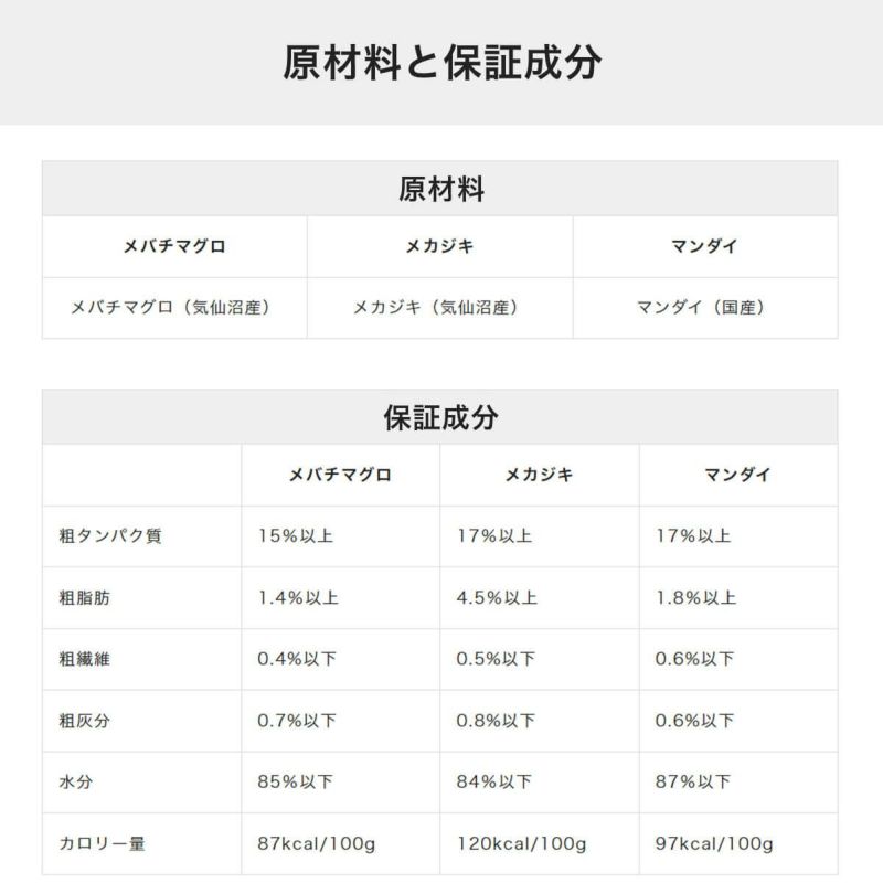 ねこずきのごはんの原材料と保証成分