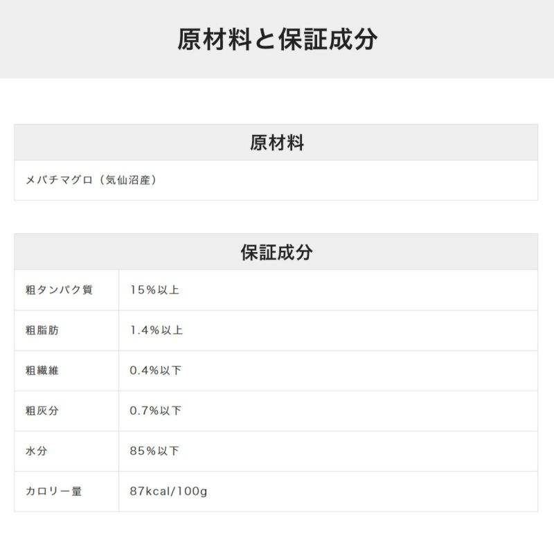 ねこずきのごはんの原材料と保証成分