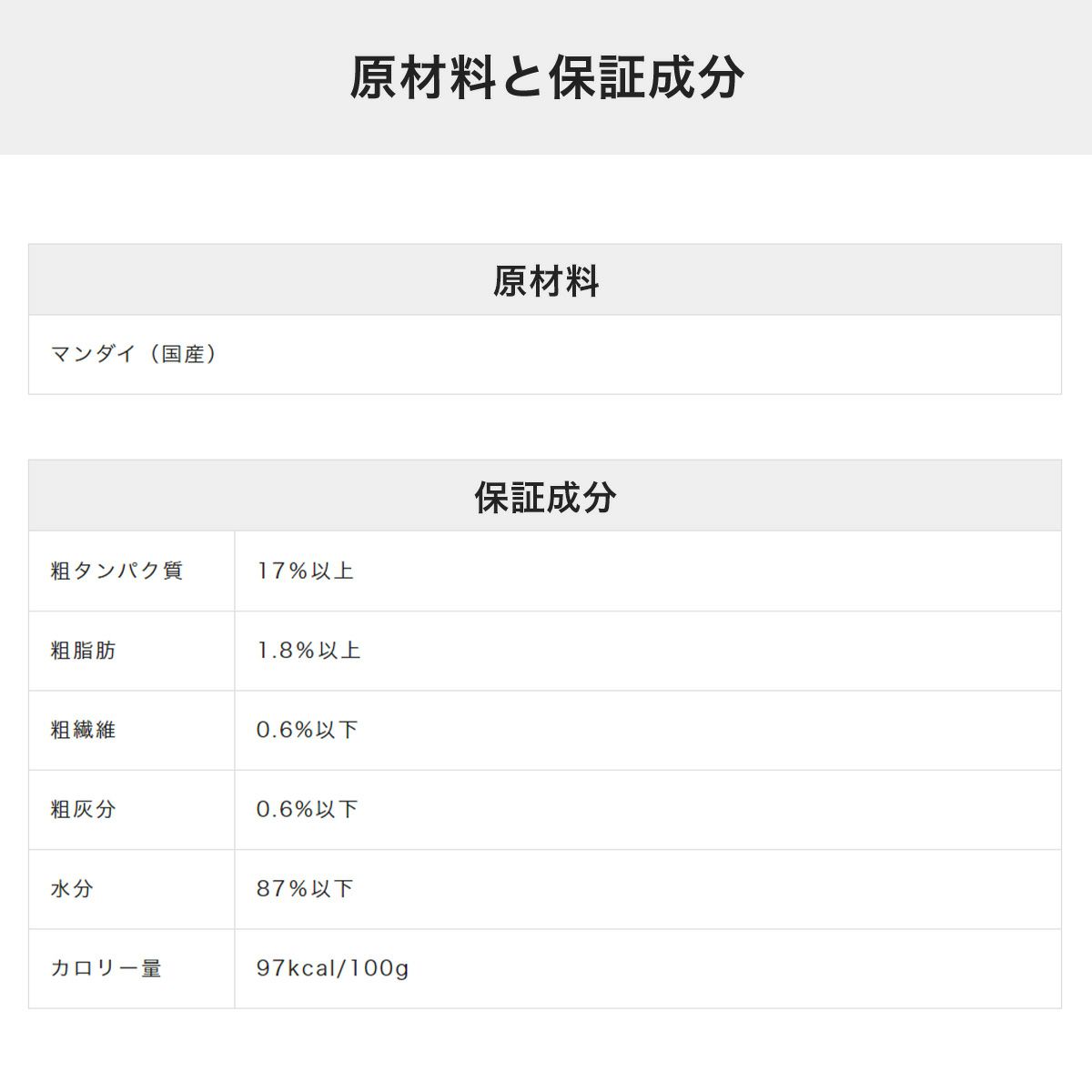 ねこずきのごはんの原材料と保証成分