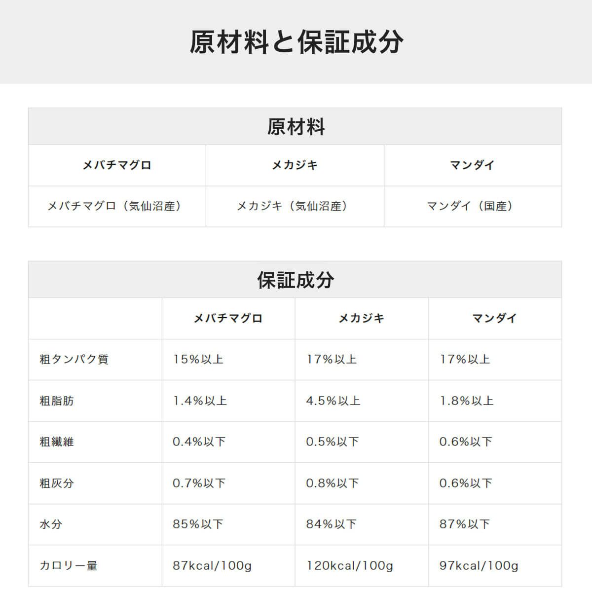 ねこずきのごはんの原材料と保証成分